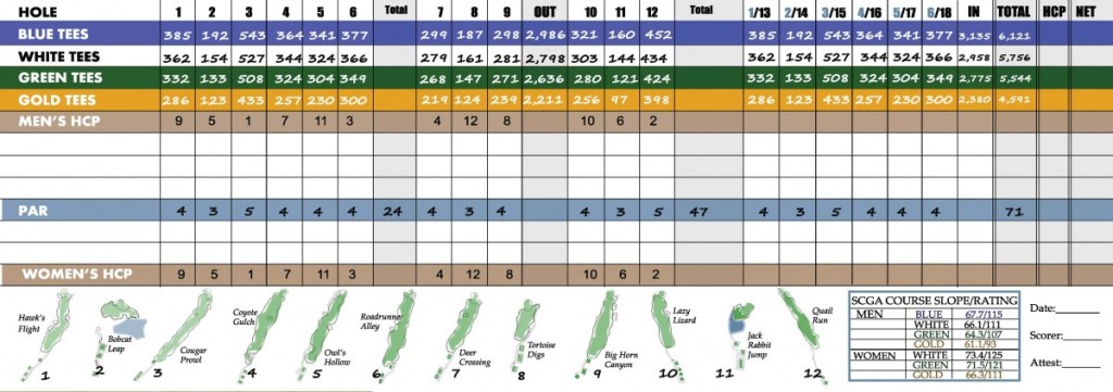 This photo is the detailed scorecard for the course and all 18 holes.